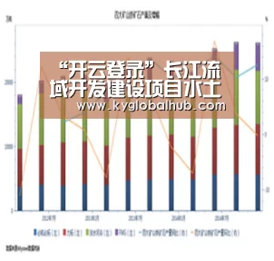 “开云登录”长江流域开发建设项目水土保持监管步入规范轨道(图1) 开云体育官网
